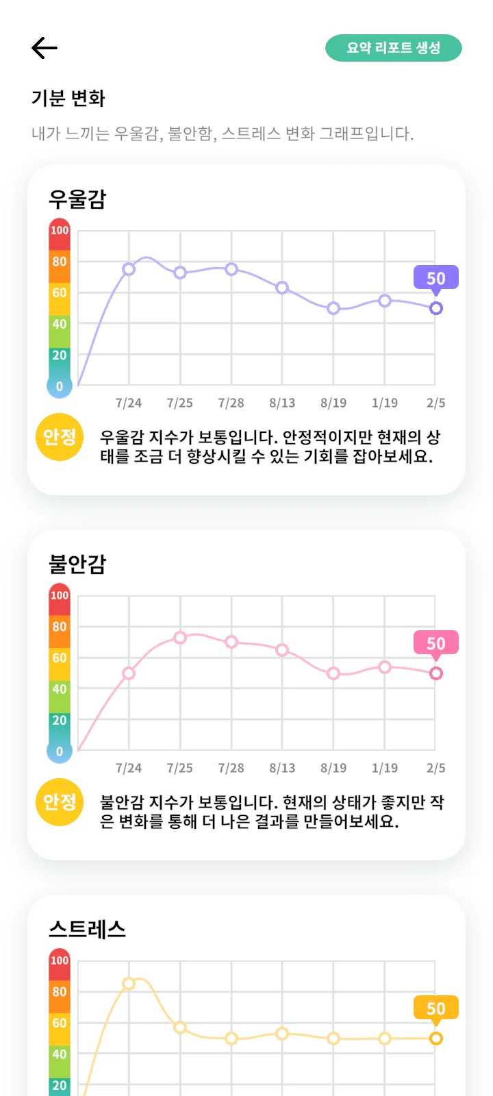 위드버디 앱의 마음건강 통계 기분 변화 그래프 화면